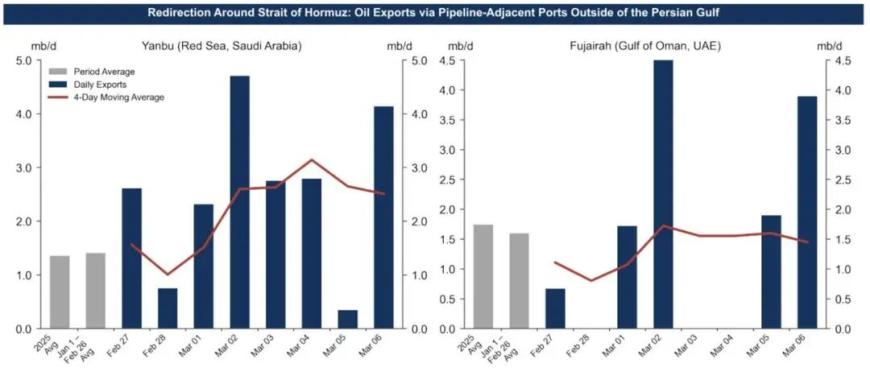 On the Eve of the Oil Crisis image 1