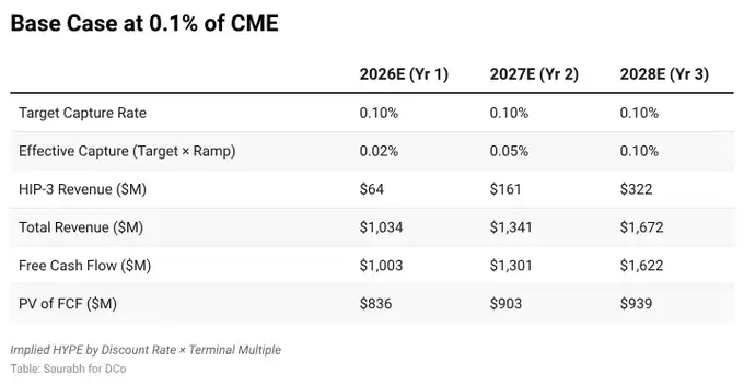 分析：HYPE 37美元现价，在熊市里仍被低估 image 8