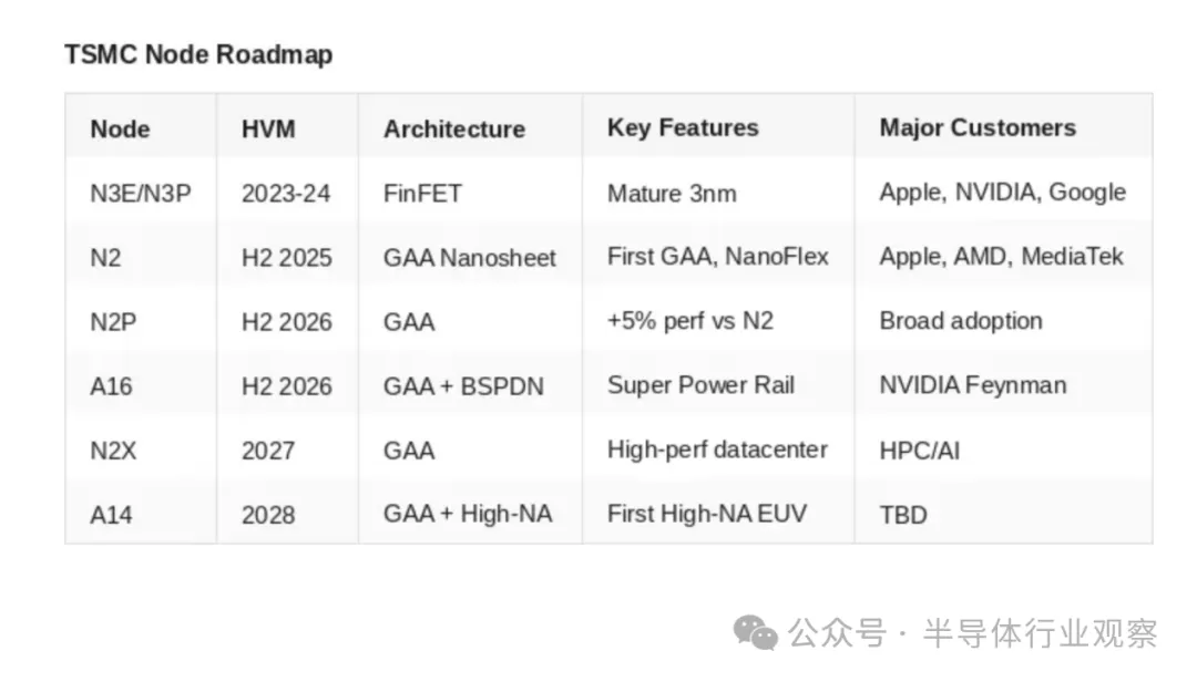 台积电的真正瓶颈 image 11