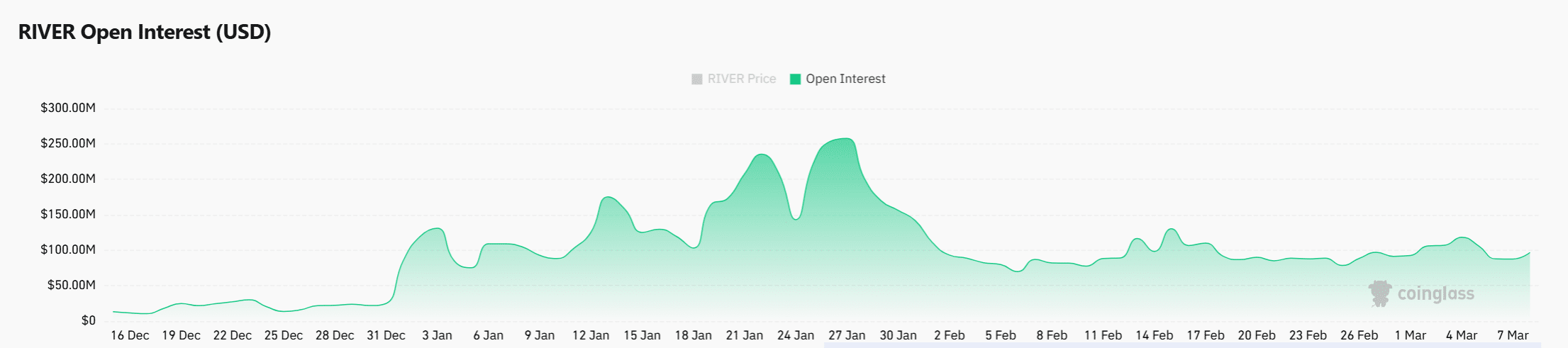 Handa na bang sumabog ng $20 ang River crypto? ITO ang istruktura na nagbibigay ng pahiwatig… image 1