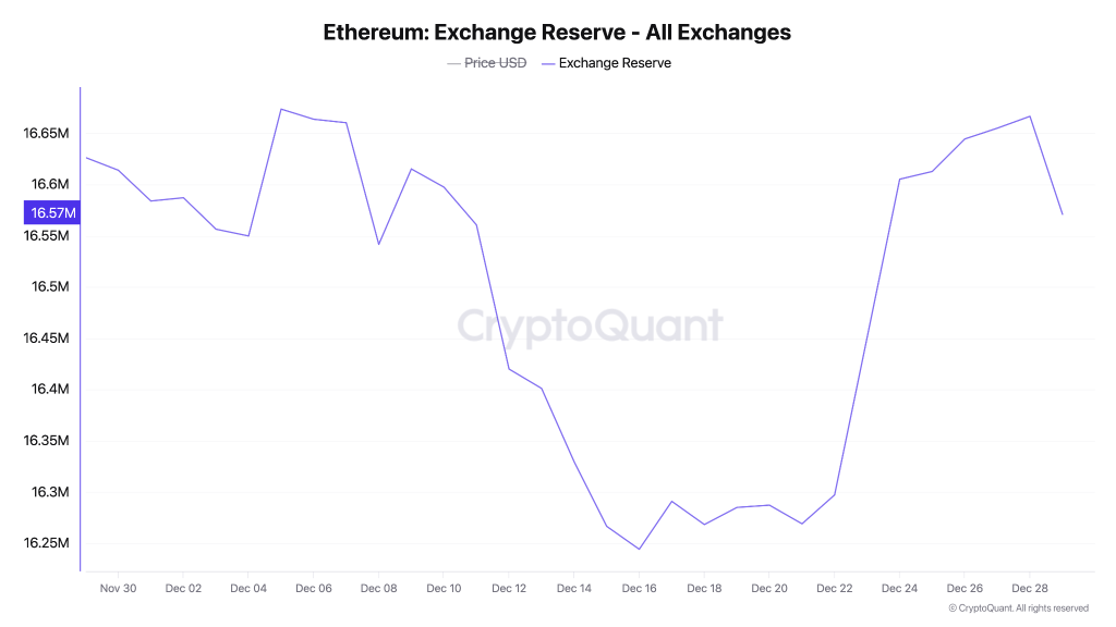 Motivi principali per cui il prezzo di Ethereum potrebbe prepararsi a un forte rally nel 2026 image 1