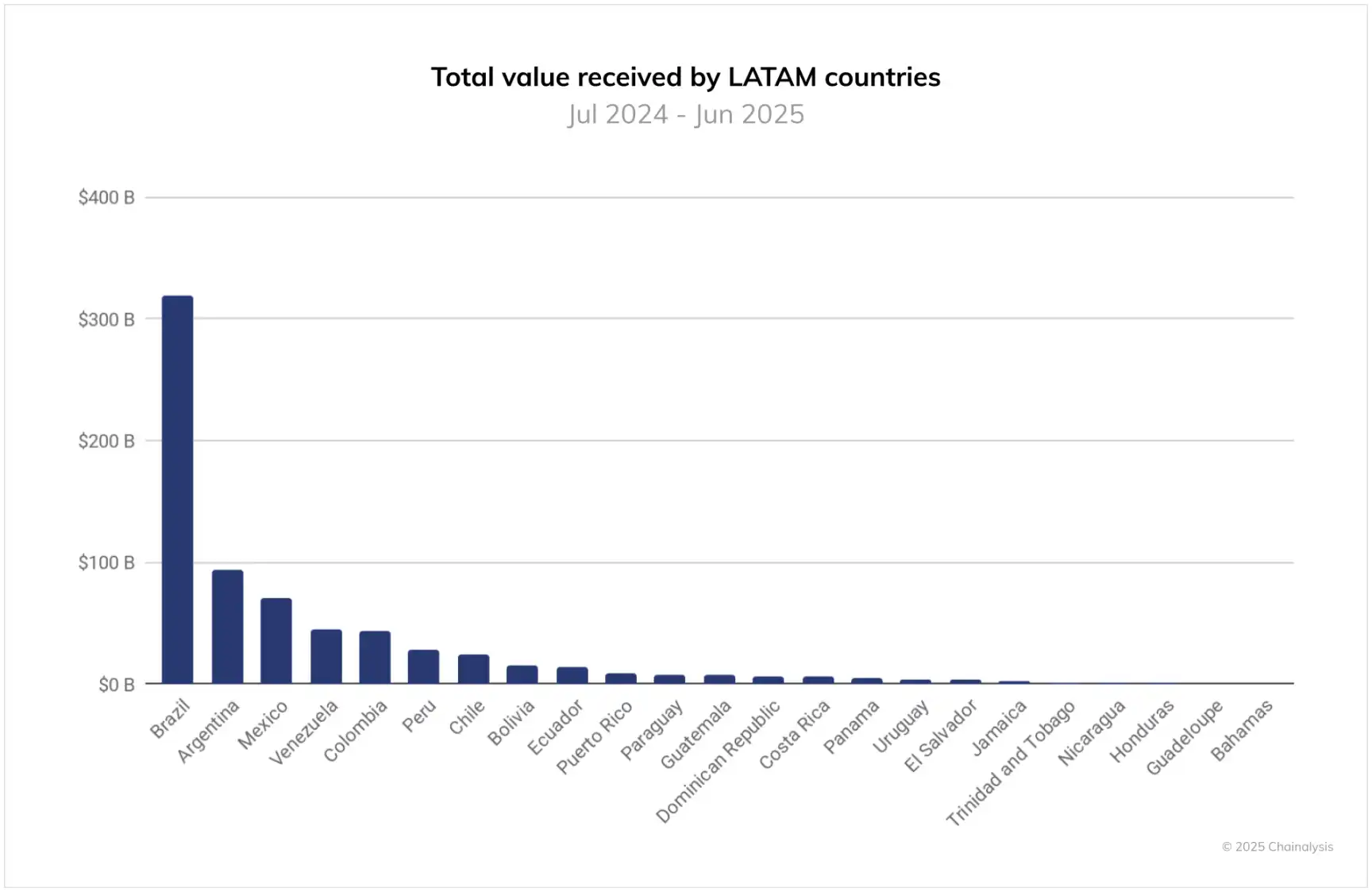 Paradigm apuesta por Brasil: el nuevo campo de batalla de las stablecoins no está en Estados Unidos image 1