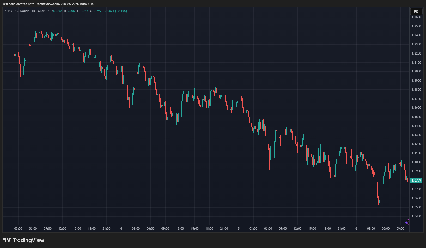 XRP Pundit Says Pay Attention To This Pattern That Everyone Is Missing