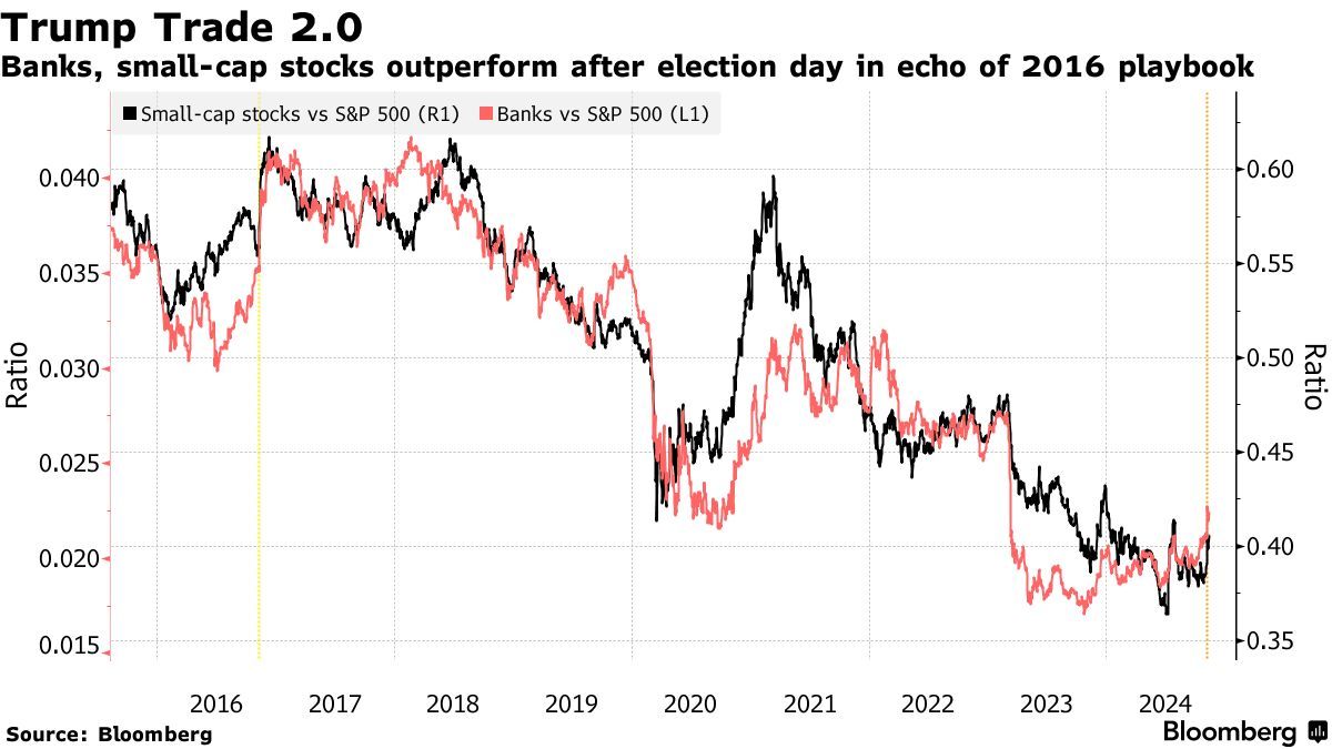 “特朗普交易”热度仍在，但还能持续多久?  image 2