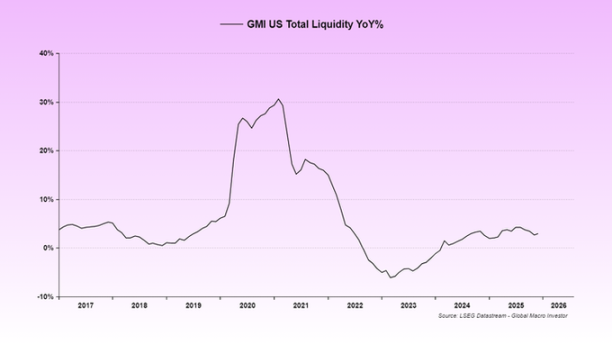 「特朗普 - 贝森特 - 沃什」的组合，让我们对 2026 年仍然极度乐观 image 1