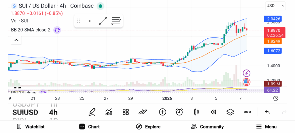 The 3 Cryptos That Could Skyrocket Your Portfolio in 2026 image 1