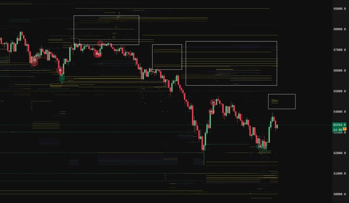 Bitcoin Must Hold $60,000 Next After $2 Trillion Crypto Market Wipeout image 4