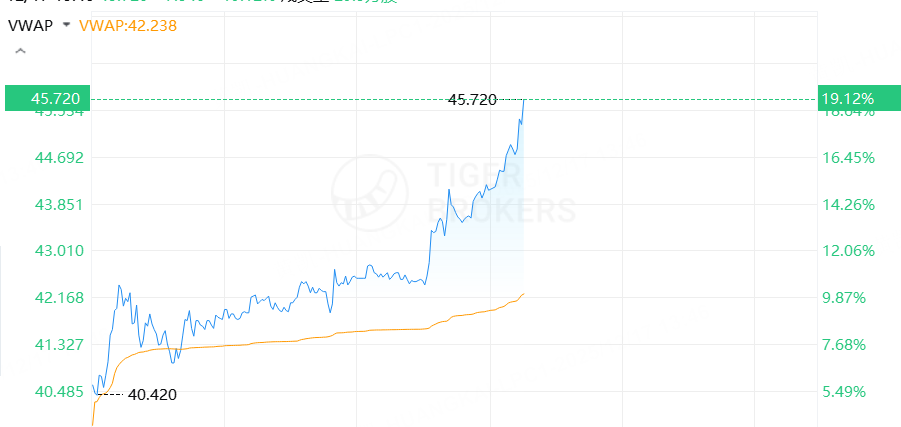 异动 | 长飞光纤光缆H股涨超19%，A股涨停！AI算力需求驱动光纤光缆主业