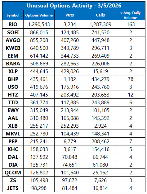 Dow Logs Lowest Close of 2026 as Iran Tensions Ramp Up image 3