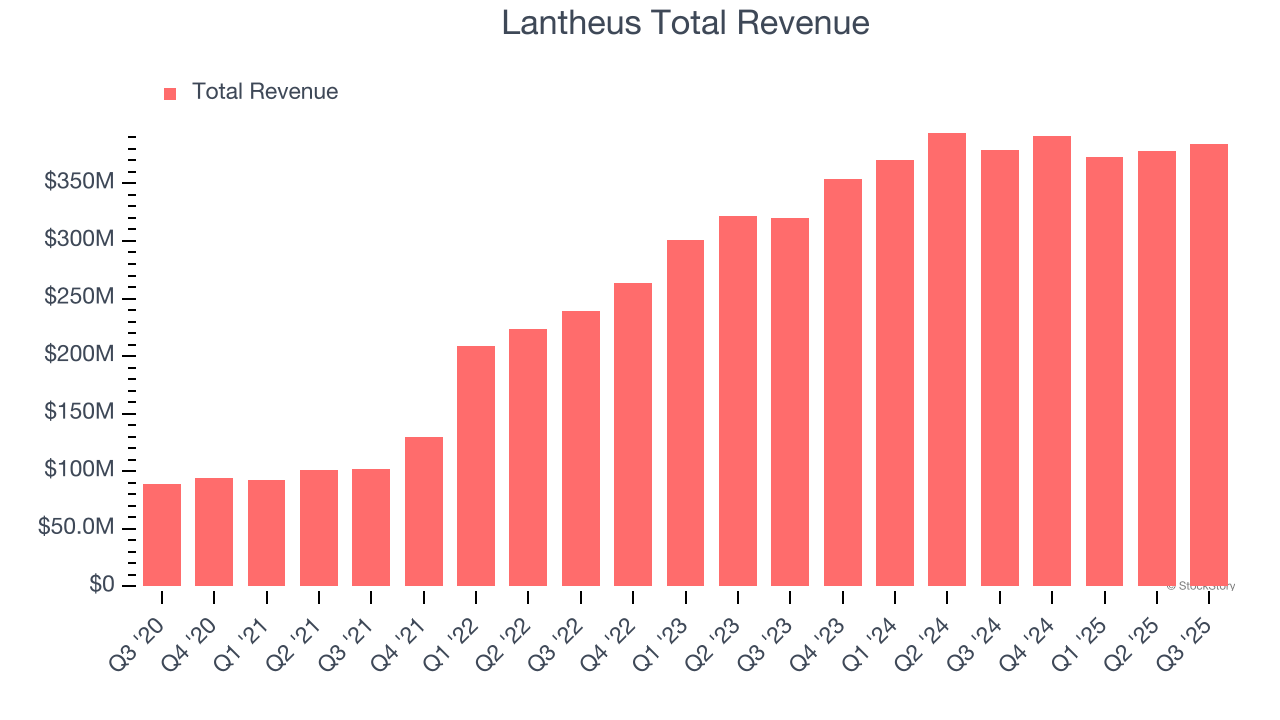 Lantheus Earnings: What To Look For From LNTH image 1