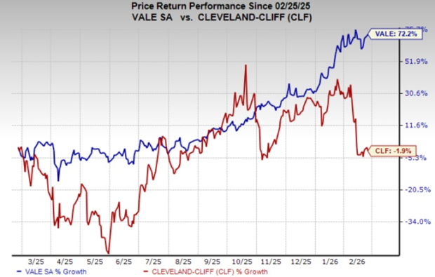 Vale or Cleveland-Cliffs: Which Company Presents a More Attractive Investment Opportunity Today?