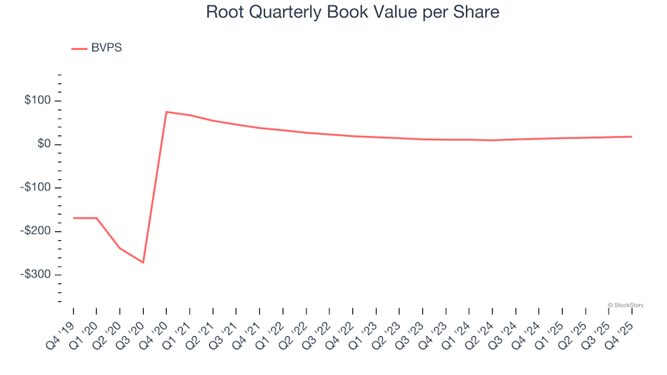 2 Factors That Make ROOT Risky and One Alternative Stock Worth Buying