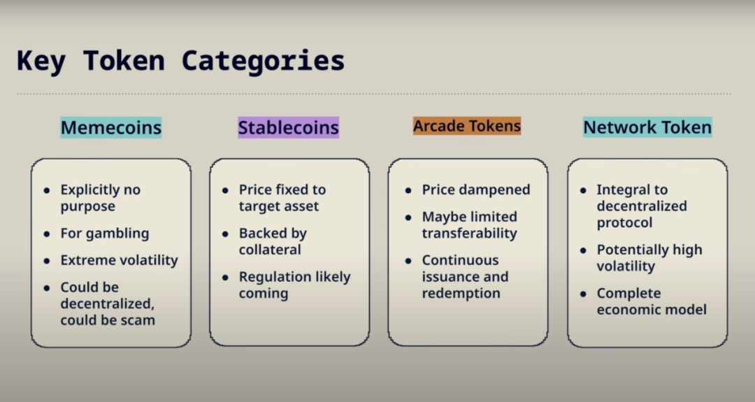a16z CTO 带你深度解析代币种类及去中心化路径 image 0
