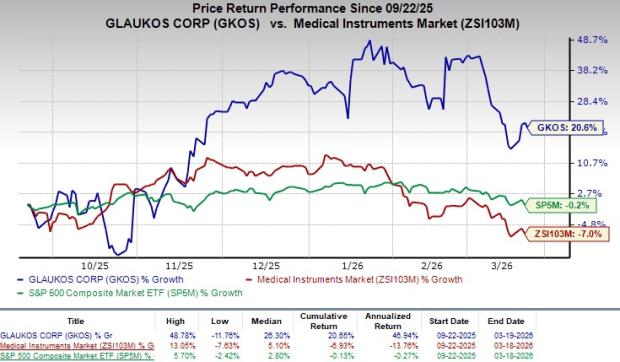 Glaukos Introduces Epioxa, Accelerating Expansion in Corneal Therapy image