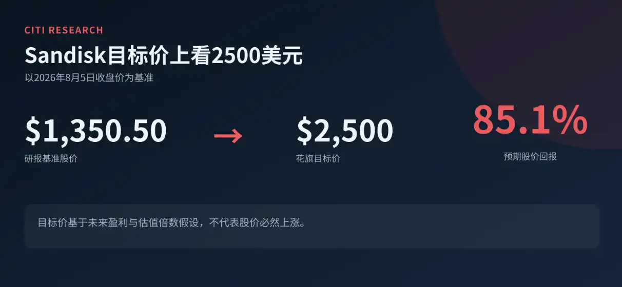 花旗解读：财报后股价大跌，花旗为何仍上看闪迪至2500美元？  image 0