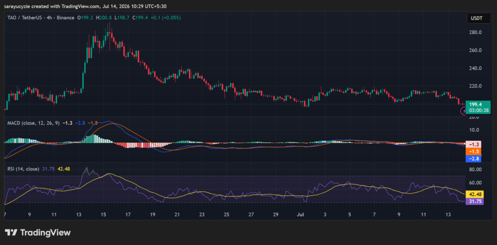 Bittensor (TAO) Defends Key Support: Can It Shake Off Selling Pressure?
post-164126
post-164126
post-164126