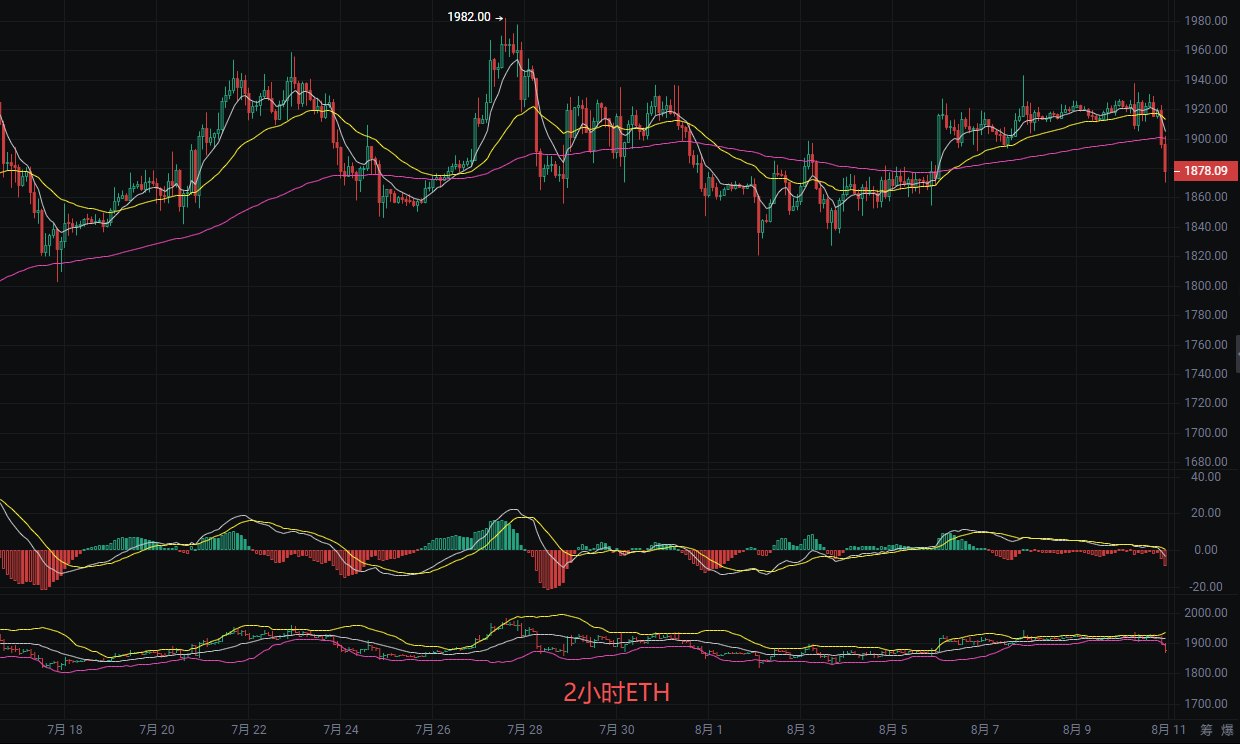 丽盈聊币：8.11比特币（BTC）和以太坊（ETH）最新行情分析 image 1