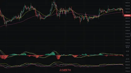 丽盈聊币:8.11比特币(BTC)和以太坊(ETH)最新行情分析
