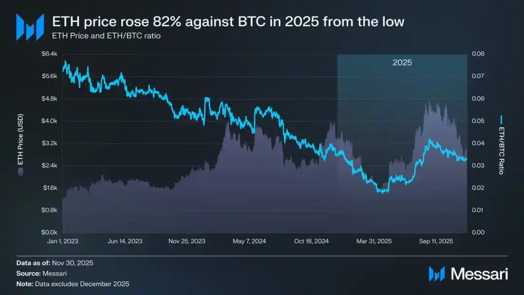 以太坊的身份困局:是加密貨幣,還是比特幣的影子? image 2