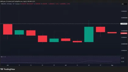 Shiba Inu burns 83M tokens while whales buy the dip: SHIB’s breakout ahead?