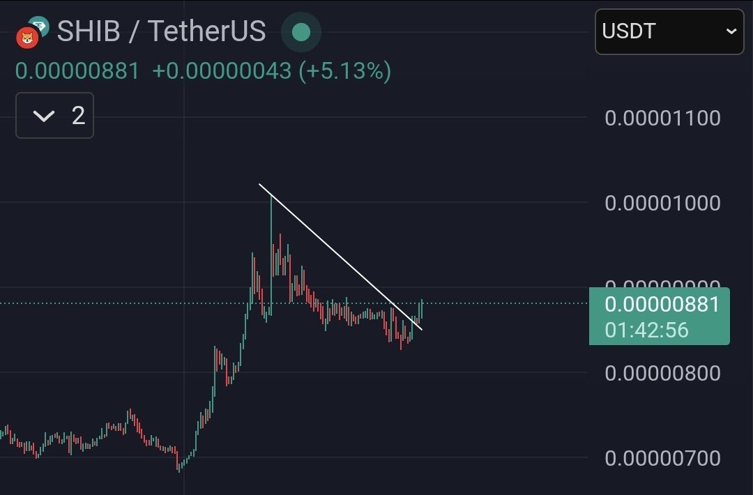 “It’s Time to Send” Shiba Inu, Analyst Confirms Clean Breakout on SHIB Chart image 2