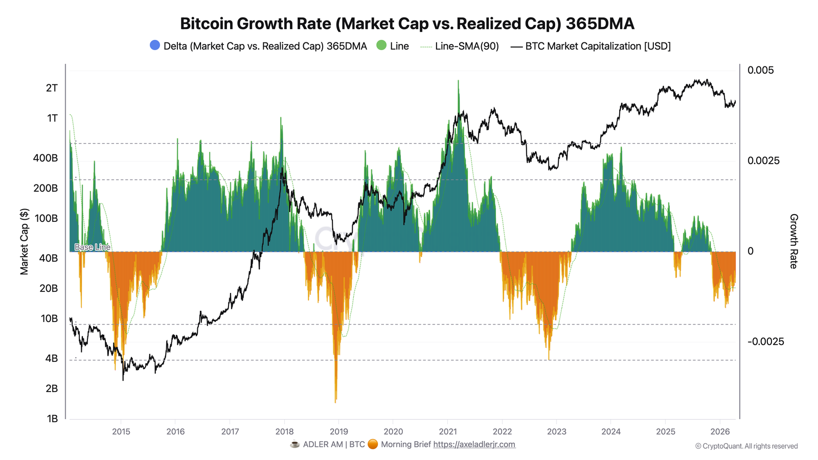 Bitcoin bull run ‘still too early’ to call as demand lags exiting capital: Analyst image 1