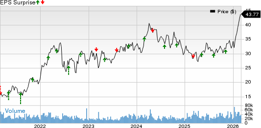 Canadian Natural to Report Q4 Earnings: What's in the Offing?