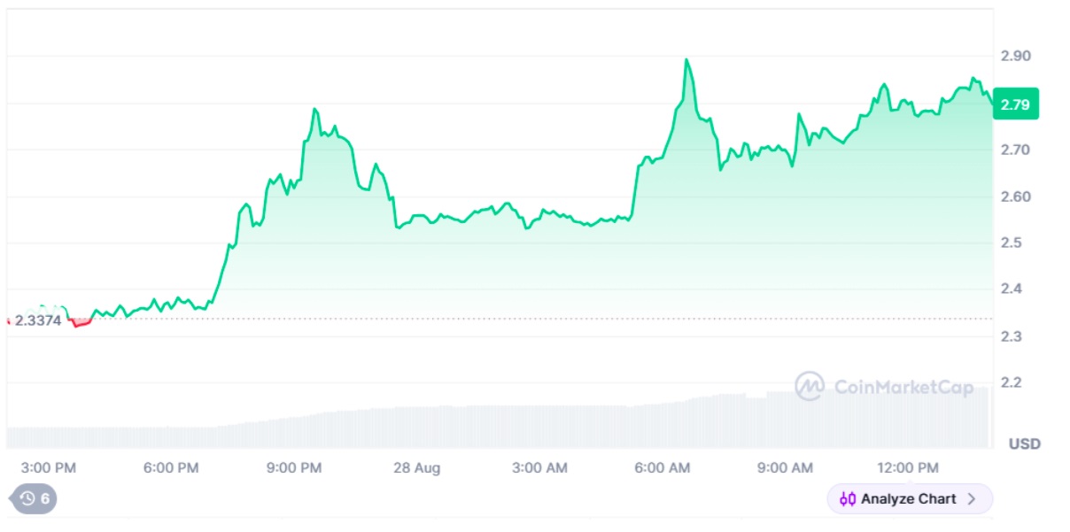 DOGE Price Prediction: Can DOGE Still Reach $1? Apeing Whitelist Makes Headlines as the Next 1000x Meme Coin Ahead of Presale