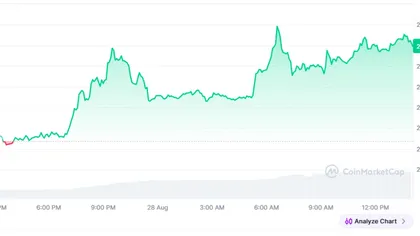 DOGE Price Prediction: Can DOGE Still Reach $1? Apeing Whitelist Makes Headlines as the Next 1000x Meme Coin Ahead of Presale