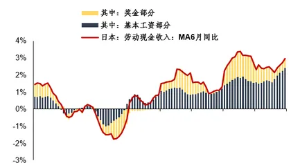 日圓干預：這把飛刀能接得住嗎？