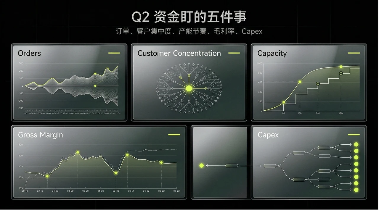 AI 基建涨了一整个 Q1 ，到了 Q2 ，谁还能撑住「高估值」？ image 4