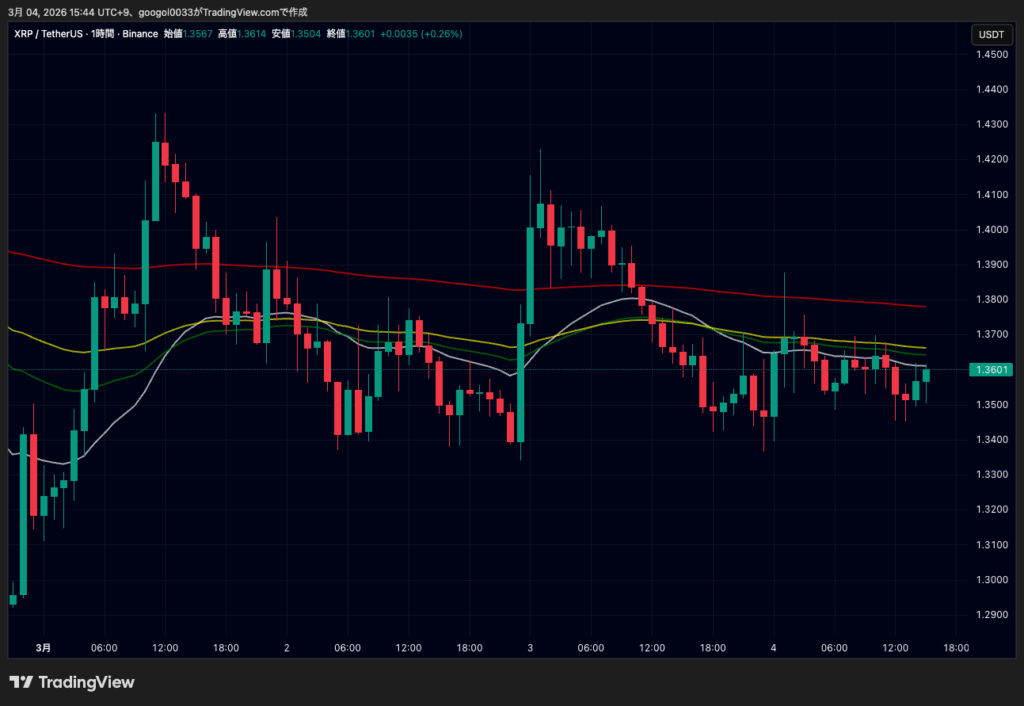 ビットコイン・イーサリアム・リップル価格下落｜中東報復攻撃が仮想通貨に影響か