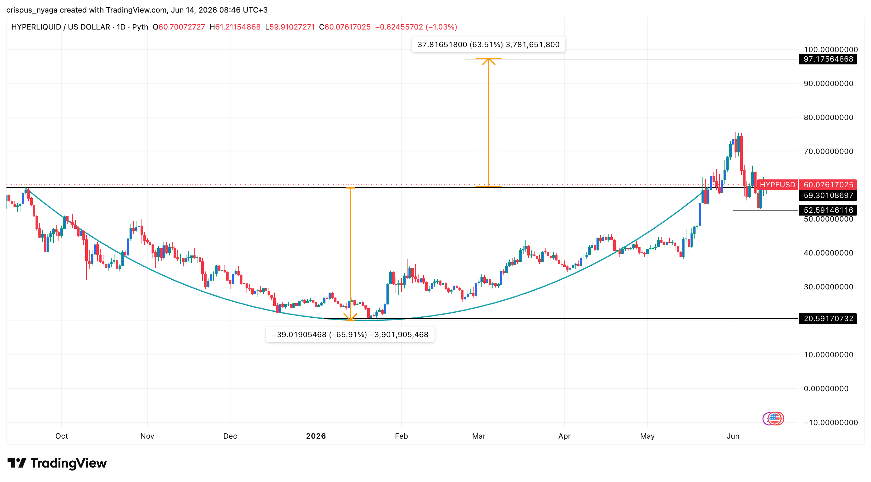 HYPE crypto price prediction as Hyperliquid volume, ETF inflows jump image 2