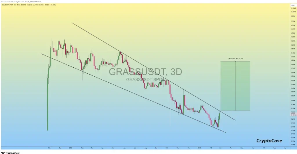 Next Crypto to Explode by 100X in 2026: DeepSnitch AI vs Grass vs Seeker, Vitalik Buterin Says Ethereum Smart Accounts Coming ‘Within a Year’ image 1