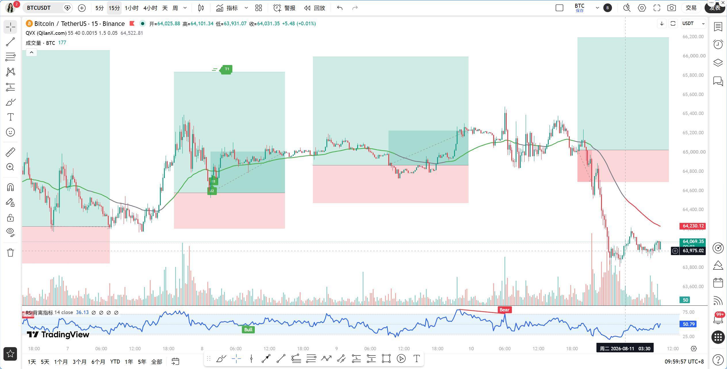 贝莱德狂买1340枚BTC，散户却恐慌割肉，谁在接盘？(08月11日) image 0