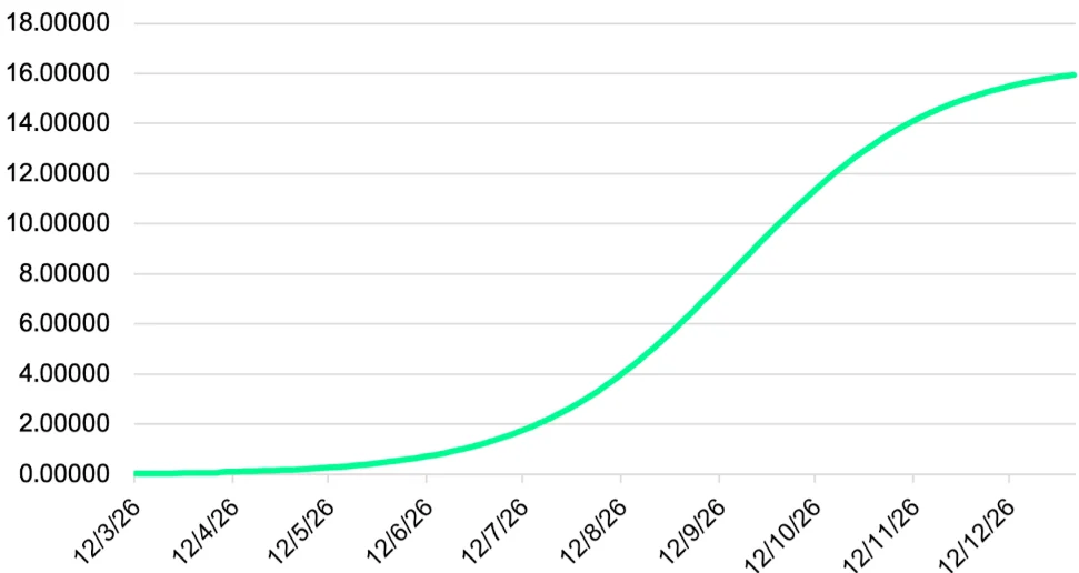 DeepSnitch AI Price Prediction After March 31 Launch: $DSNT Rips the AI Sector Wide Open as TAO and GRASS Prove AI Is Still Red Hot image 0