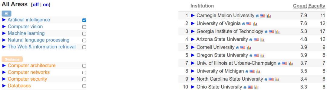 中国高校屠榜2026 CSRankings！上交清华并列第一，北大AI封神 image 27