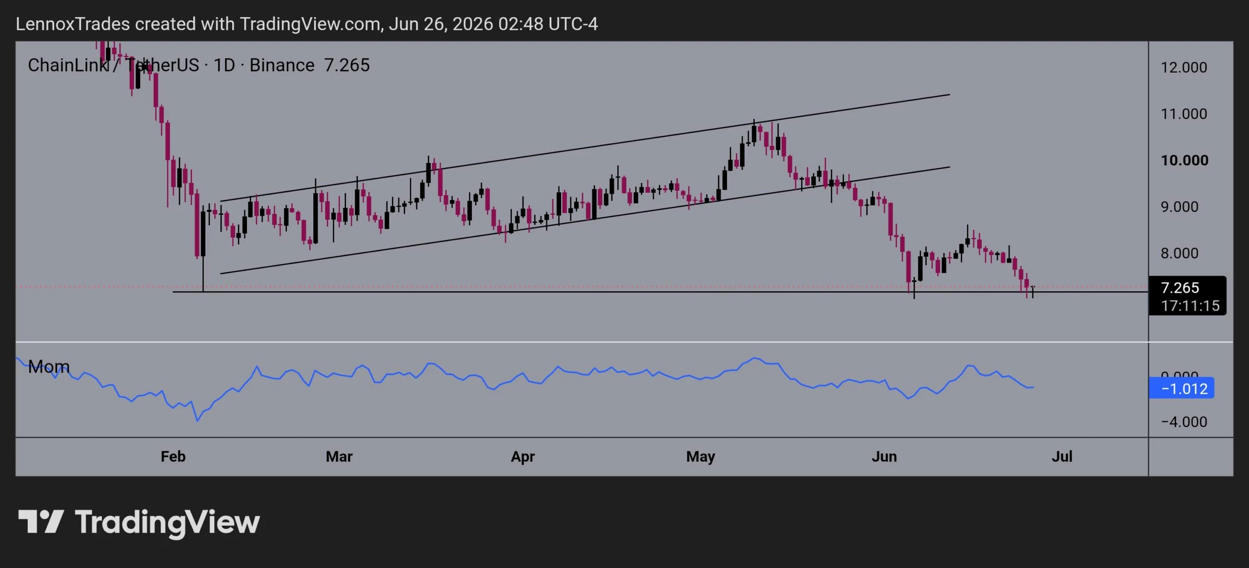 Chainlink: Do ETF inflows and reserve growth hint at LINK’s recovery?