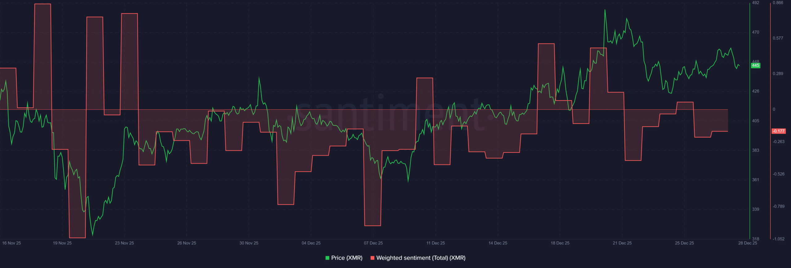 Monero – Чому покупцям XMR варто зачекати на цю потенційну можливість image 2