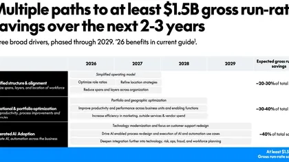 PayPal Cuts 600 Jobs in India: Is Global Fintech Entering a New Cost-Cutting Era?