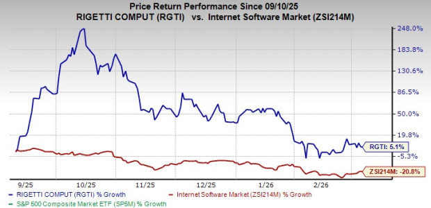Can Rigetti's Technology Breakthroughs Accelerate Quantum Progress?