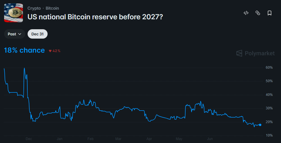 USCR crypto stabilizes at $0.0022: Can the memecoin reverse Q2 losses? image 1