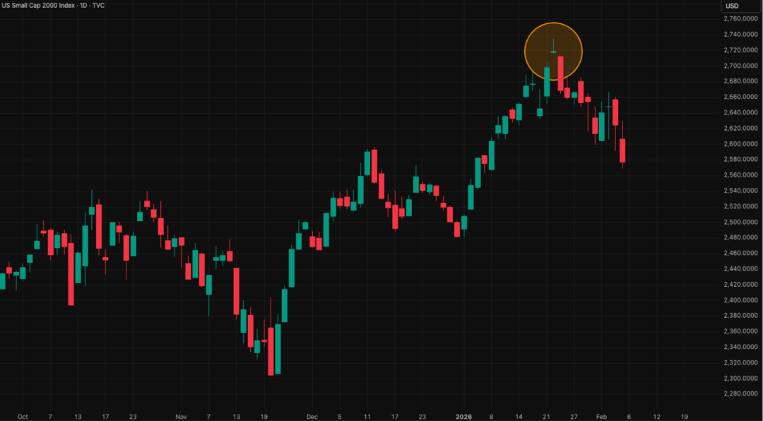 全球市场图表集（季度精选）：我们如何精准判断美指走势，最高点做空黄金并对一批科技公司完成标志性分析... image 1