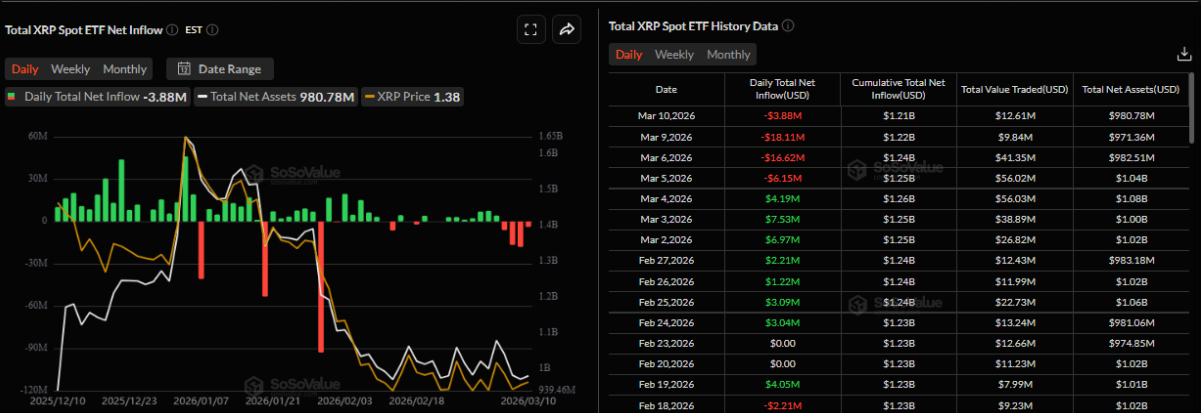 XRP đi ngang khi cá voi giảm bán: Thị trường chuẩn bị cho cú bật mới? image 2