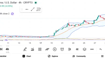 3 Promising Crypto Projects to Put on Your Watchlist: XRP, SOL, ADA