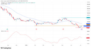 MSTR-Aktienanalyse: Scheitert Michael Saylors Bitcoin-Strategie?