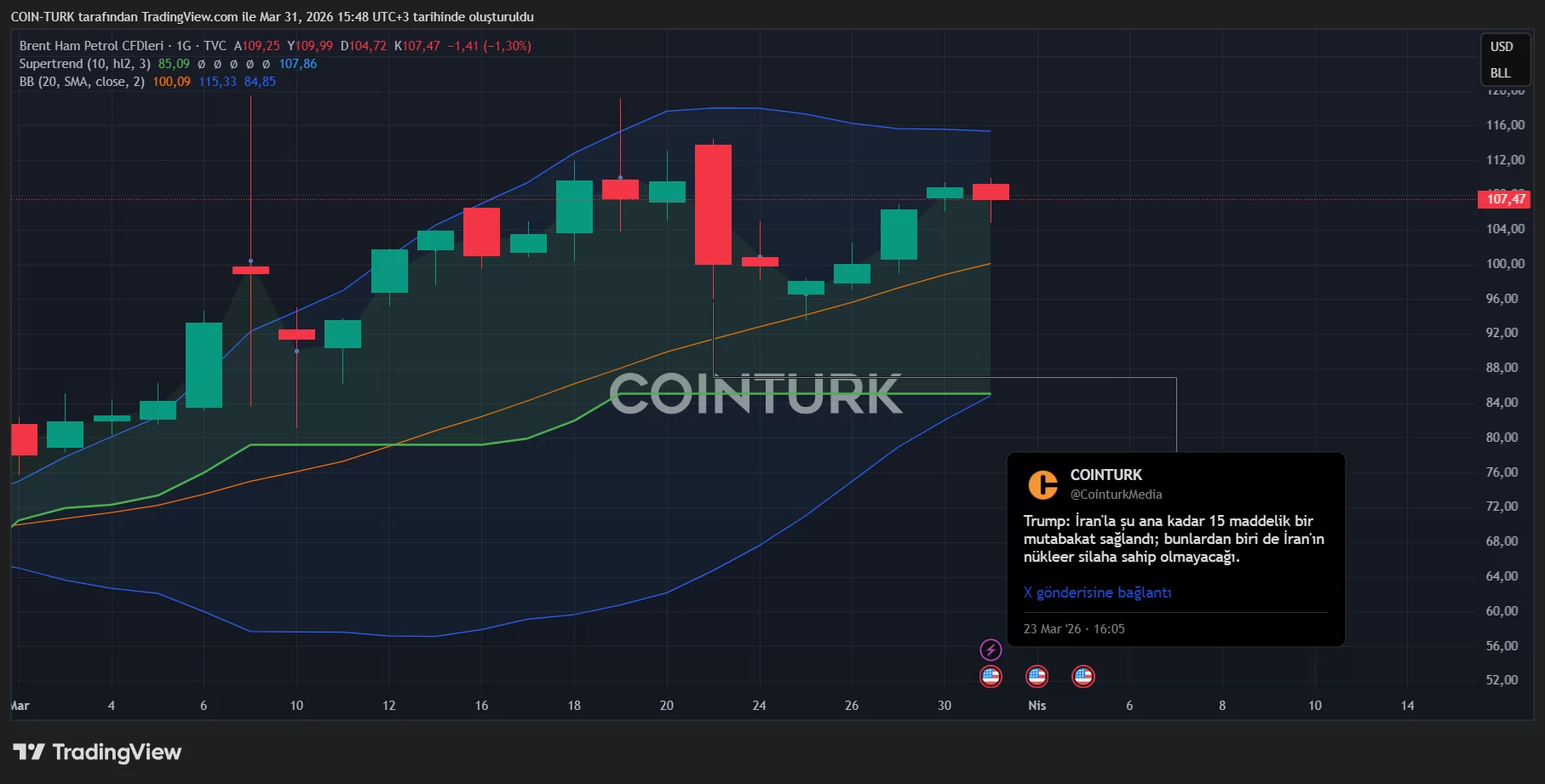 Cryptocurrencies decline as Middle East conflict and U.S. policy uncertainty unsettle markets image