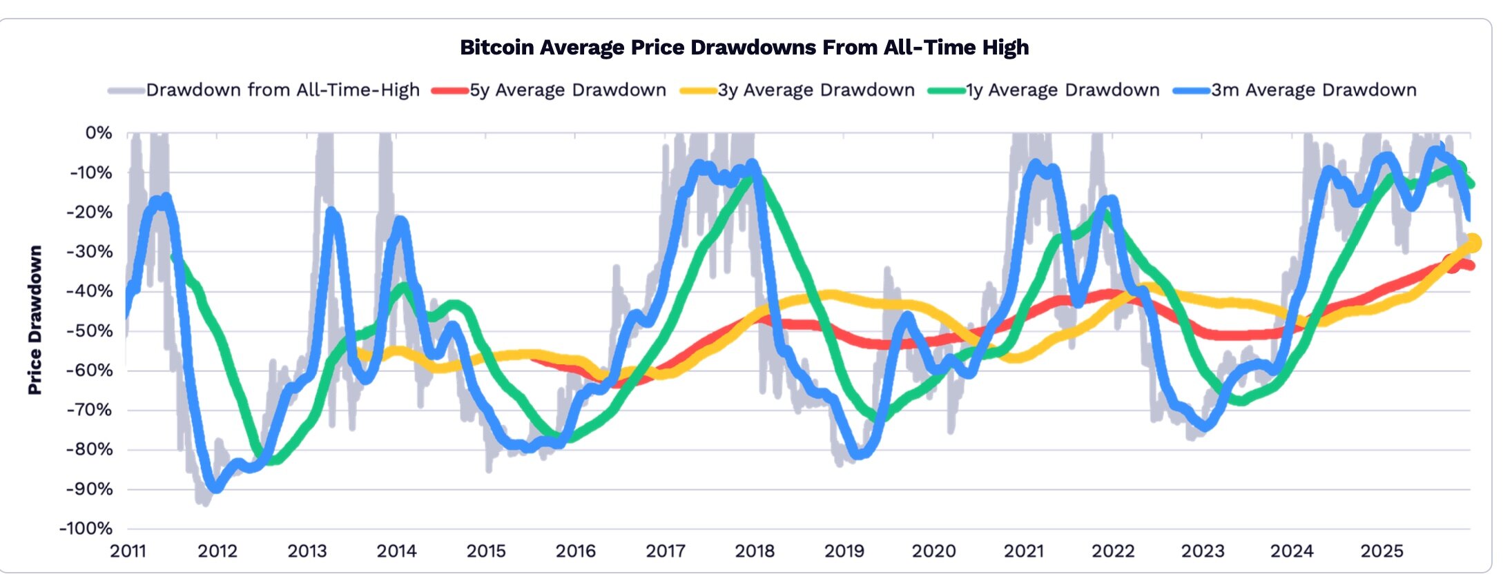 Ark Invest 《 Big Ideas 2026 》加密篇： 2030 年BTC 市值将上涨至16 万亿美元| Bitget 资讯