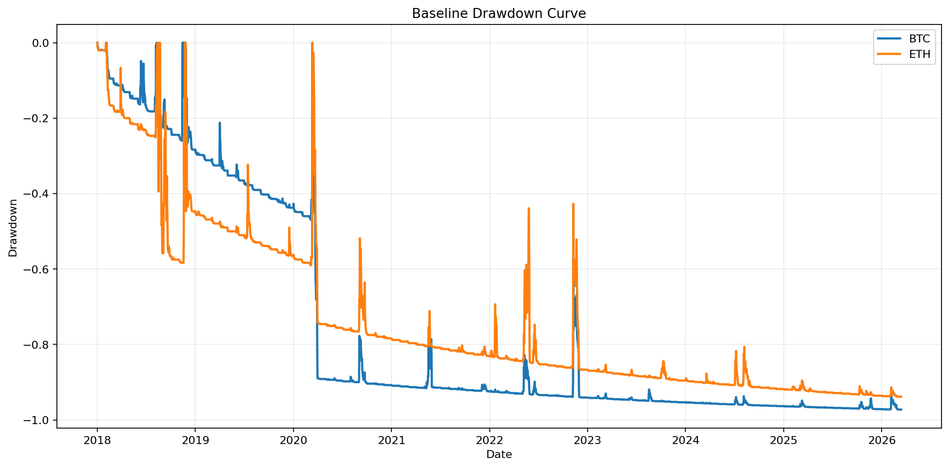 如果从2018年开始,每月买一张BTC深度看跌期权,长期能赚钱吗? image 1