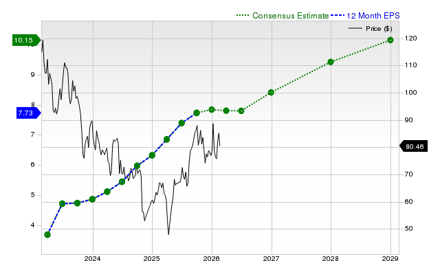 Investors Heavily Search Aptiv PLC (APTV): Here is What You Need to Know